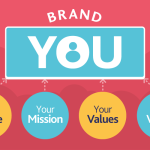 Personal Branding: come promuovere il proprio Business ma anche e soprattutto se stessi