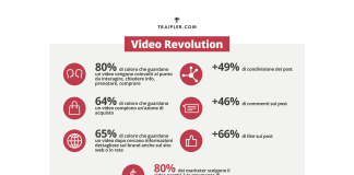 Numeri sul video marketing e sullo storytelling