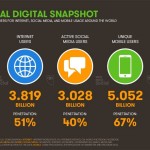 I numeri social network: gli utenti attivi nel mondo salgono a 3 miliardi