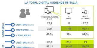 uso internet in Italia Total DigitalAudience settembre 2017. Fonte Audiweb