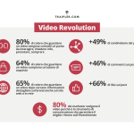 Intervista a Traipler: la rivoluzione del video marketing e dello storytelling.
