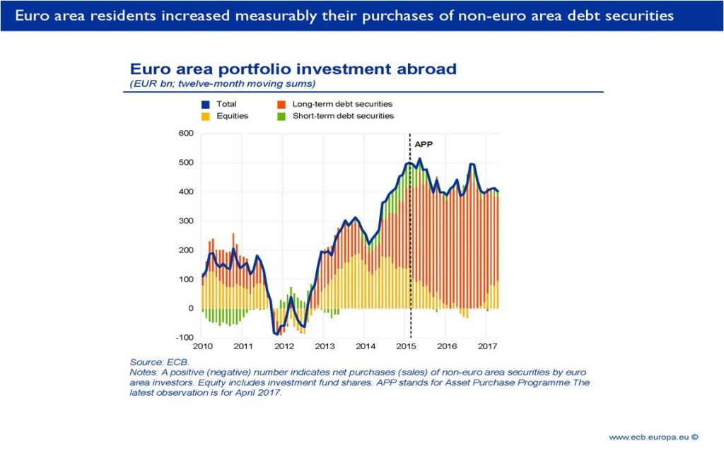 Grafico 2