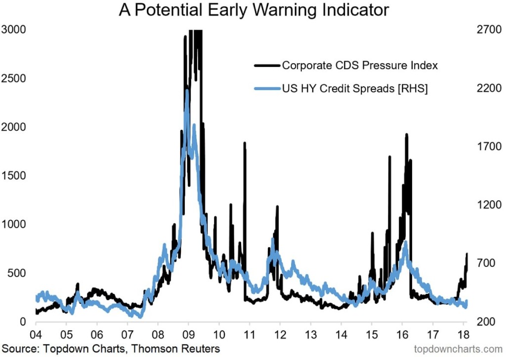 Grafico da seekingalpha.com. Fonte: Thomson Reuters