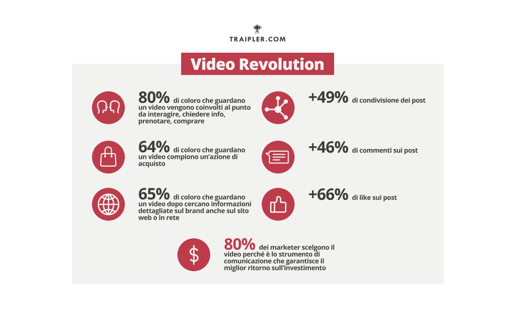 Numeri sul video marketing e sullo storytelling